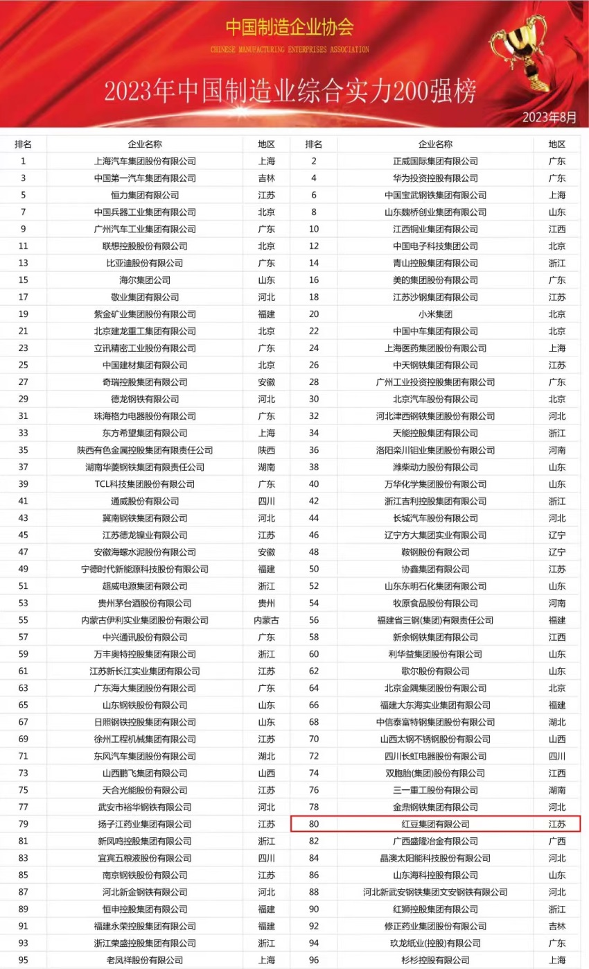 中國(guó)制造業(yè)綜合實(shí)力1